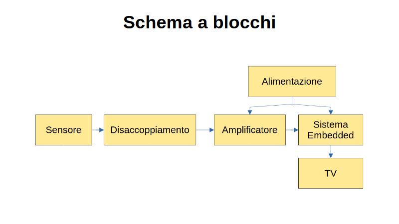 Geofono didattico Catania