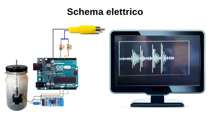 Geofono didattico Catania